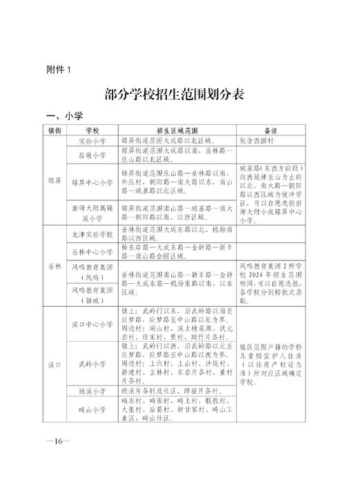 奉化中学录取分数线是多少?-图3 奉化中学录取分数线是多少?-图3