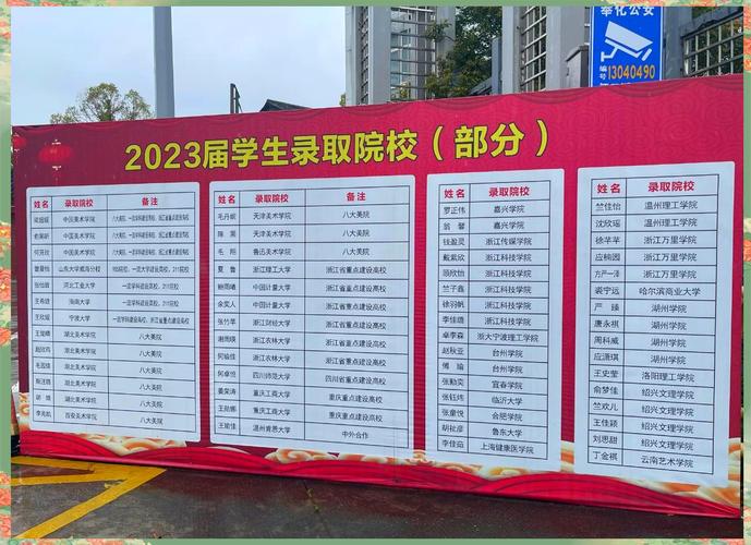 奉化中学录取分数线是多少?-图2 奉化中学录取分数线是多少?-图2