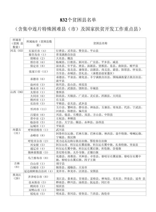 贫困户高考录取分数线是多少?-图3 贫困户高考录取分数线是多少?-图3