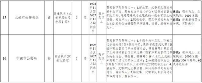 福建人力资源报名条件有哪些?-图3 福建人力资源报名条件有哪些?-图3
