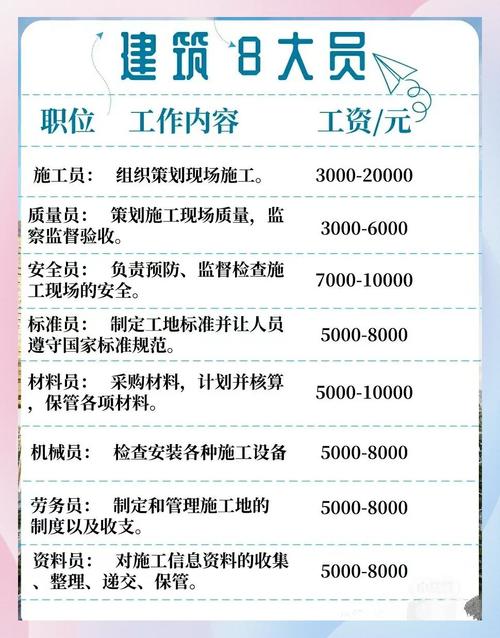 福建人力资源报名条件有哪些?-图2 福建人力资源报名条件有哪些?-图2
