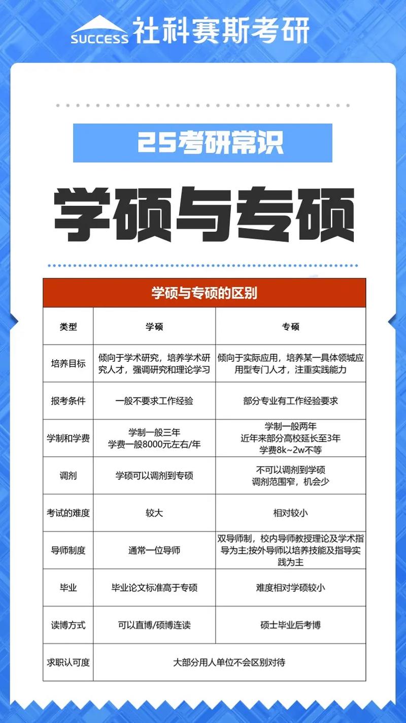 公共管理专硕选校，哪个更合适？-图2