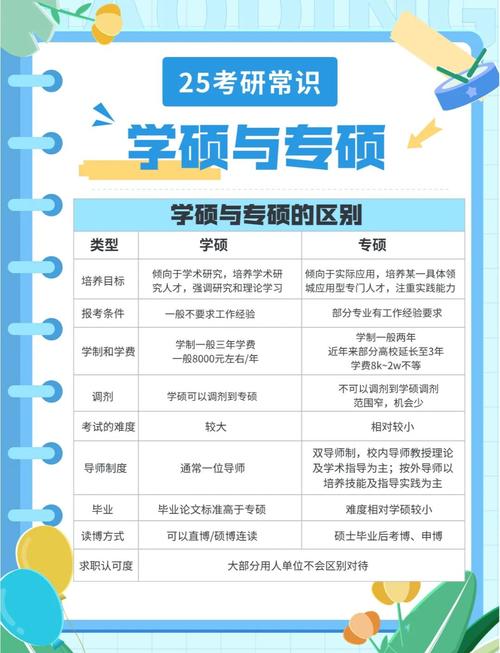 公共管理专硕选校，哪个更合适？-图3