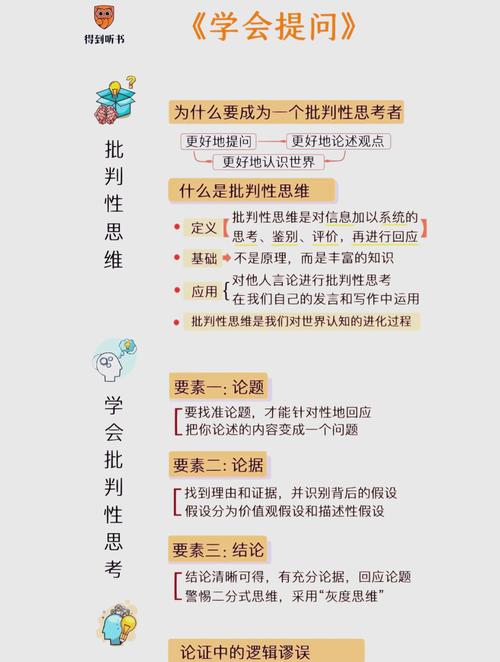 批判性思维如何重塑认知边界?-图3 批判性思维如何重塑认知边界?-图3