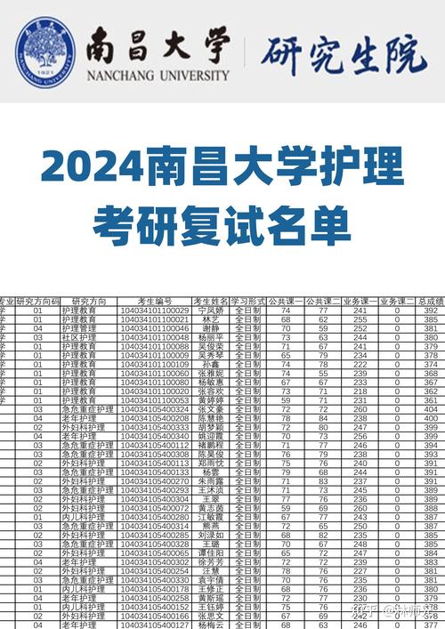 南昌大学考研专业怎么选?-图2 南昌大学考研专业怎么选?-图2