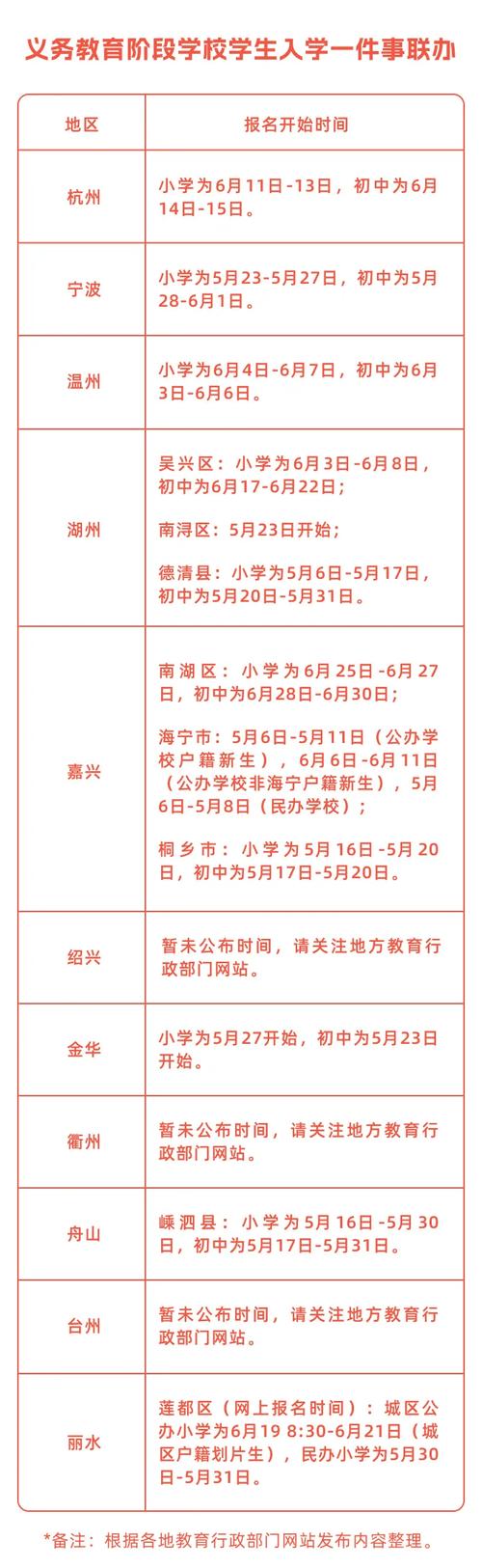 浙江小学报名条件有哪些?-图1 浙江小学报名条件有哪些?-图1