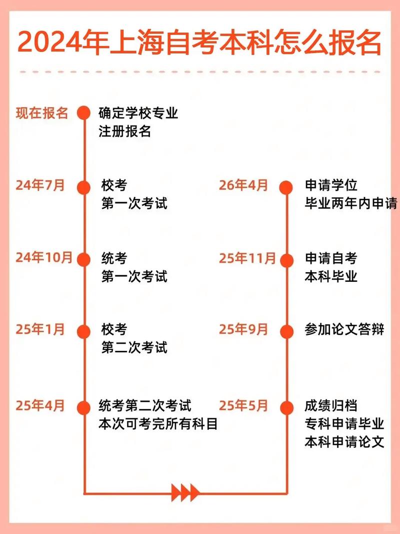 监所管理自考报名条件有哪些？-图3