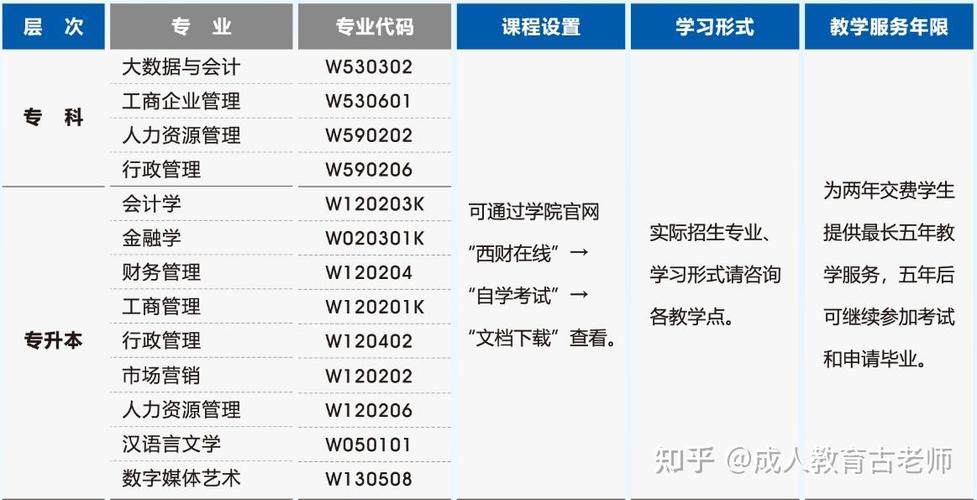 南财经自考报名条件有哪些?-图1 南财经自考报名条件有哪些?-图1