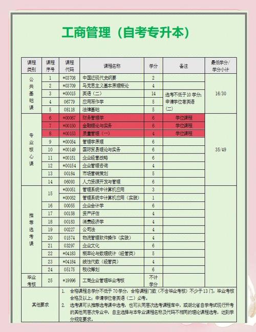 南财经自考报名条件有哪些?-图3 南财经自考报名条件有哪些?-图3
