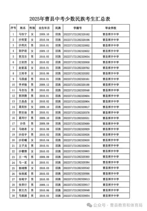 曹县今年211录取了多少人?-图1 曹县今年211录取了多少人?-图1