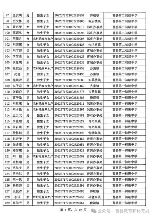 曹县今年211录取了多少人?-图2 曹县今年211录取了多少人?-图2