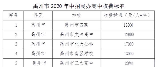 禹州高中录取分数线是多少?-图3 禹州高中录取分数线是多少?-图3