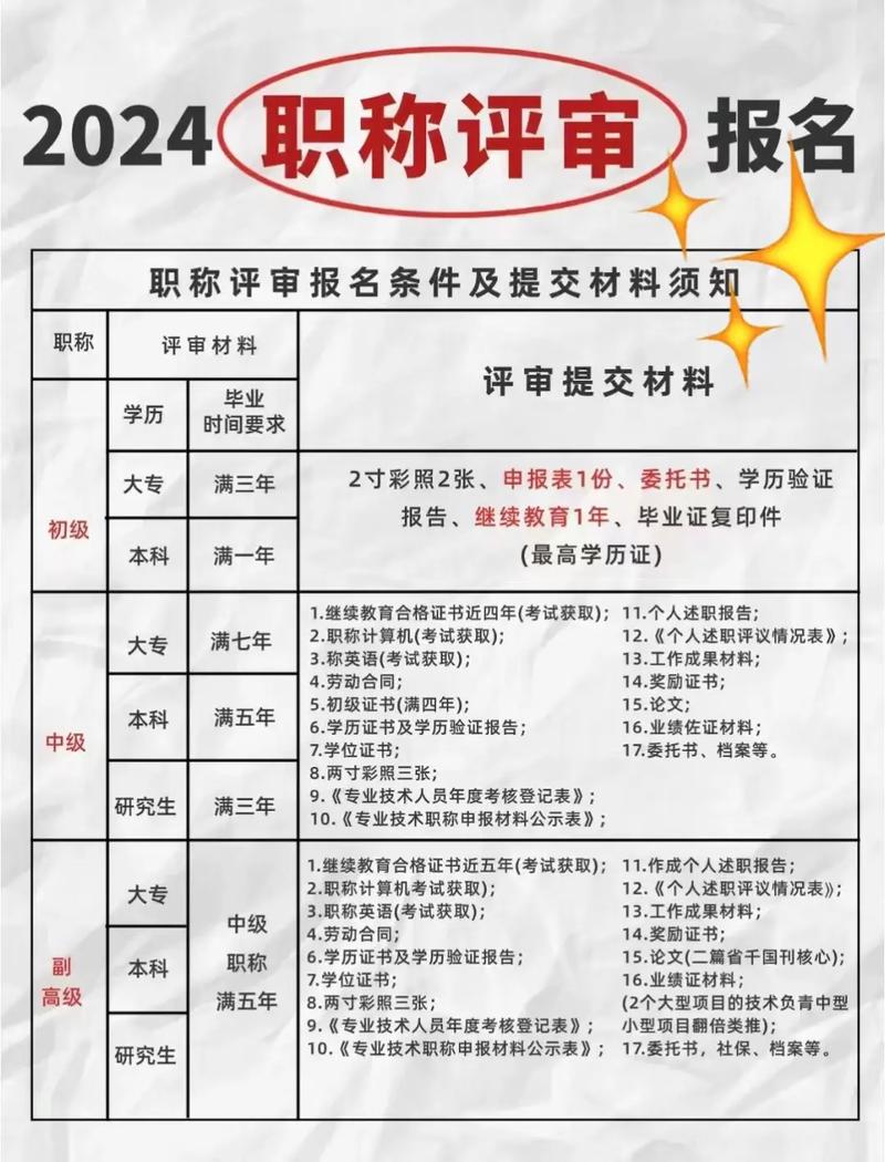 青岛中级职称报名条件有哪些?-图2 青岛中级职称报名条件有哪些?-图2