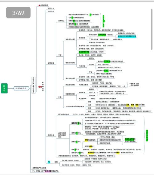 太原思维导图培训怎么选?-图1 太原思维导图培训怎么选?-图1