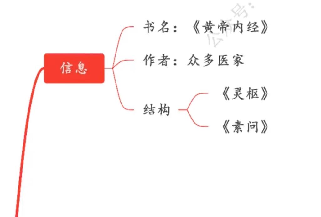 太原思维导图培训怎么选?-图3 太原思维导图培训怎么选?-图3