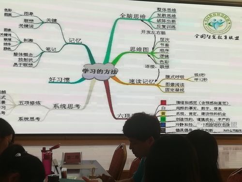 太原思维导图培训怎么选?-图2 太原思维导图培训怎么选?-图2