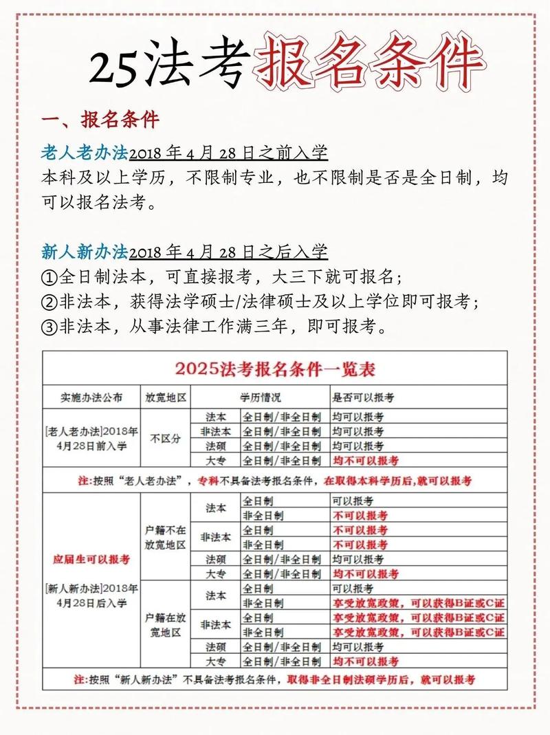 法语硕士报名条件有哪些？-图2