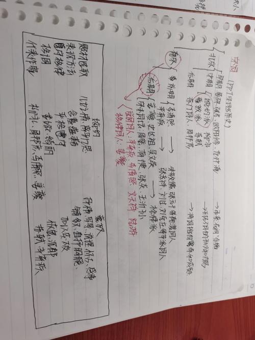 宋词思维导图，如何梳理词牌脉络与情感？-图2