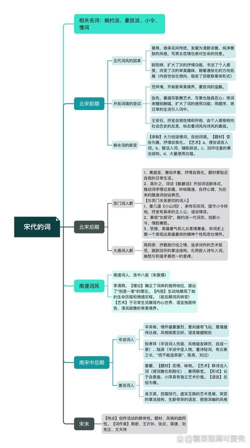 宋词思维导图，如何梳理词牌脉络与情感？-图1