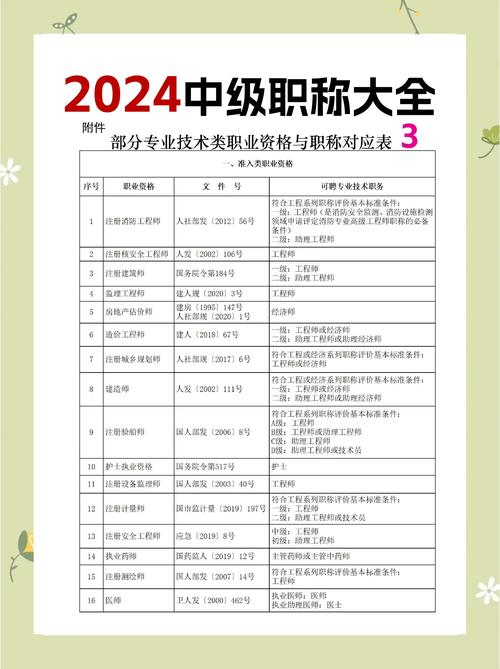 天津职称代报名条件有哪些？-图3