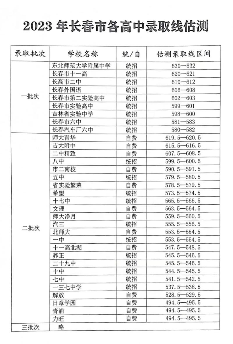 茶陵世纪星中考录取多少？-图3