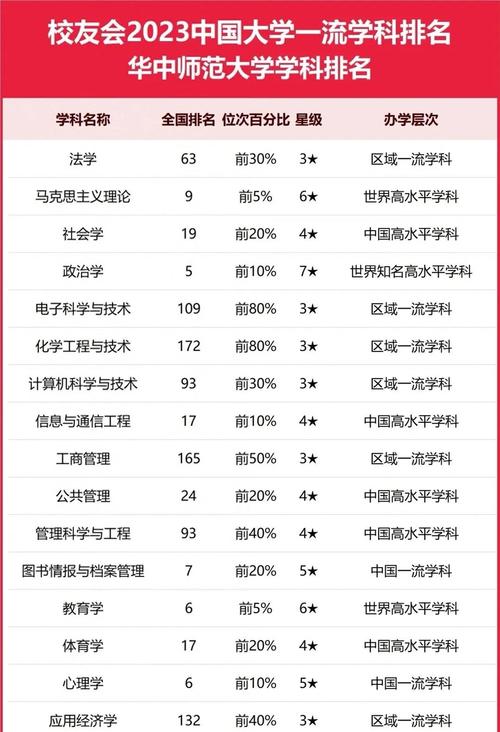 学科教学哪个专业好考？-图2