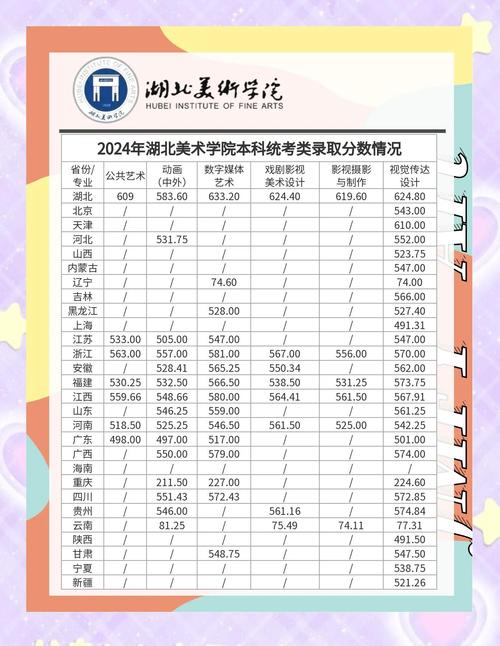 武汉美术生录取分数线是多少？-图1