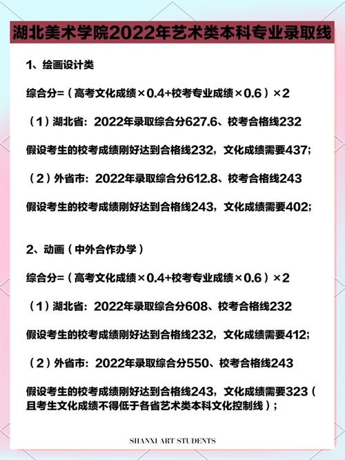 武汉美术生录取分数线是多少？-图3
