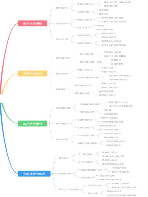 讲话思维怎么练？培训有啥好方法？-图3