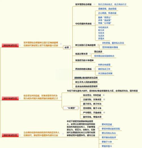讲话思维怎么练？培训有啥好方法？-图1