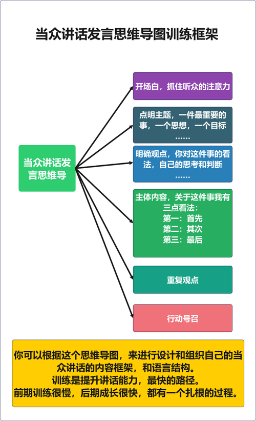 讲话思维怎么练？培训有啥好方法？-图2