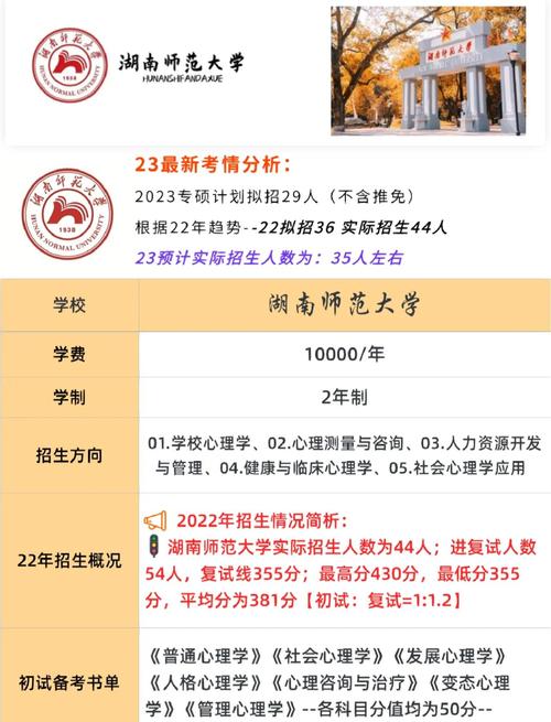 湖南哪些学校开设心理学专业？-图3