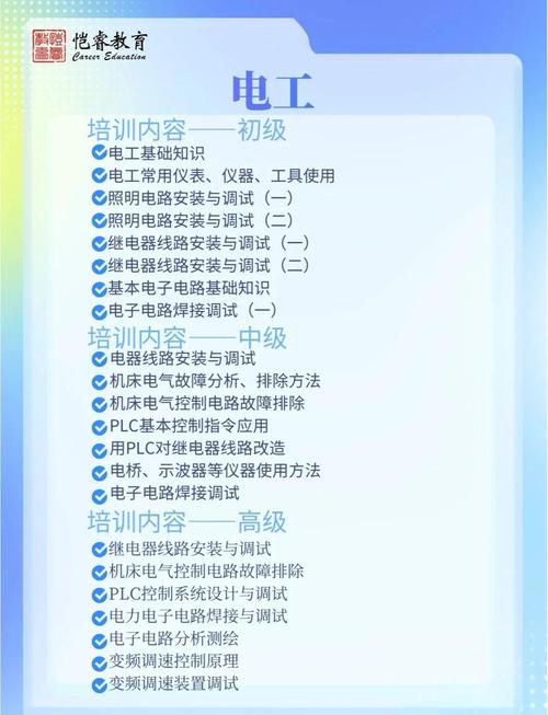 济南电工报名条件有哪些？-图1