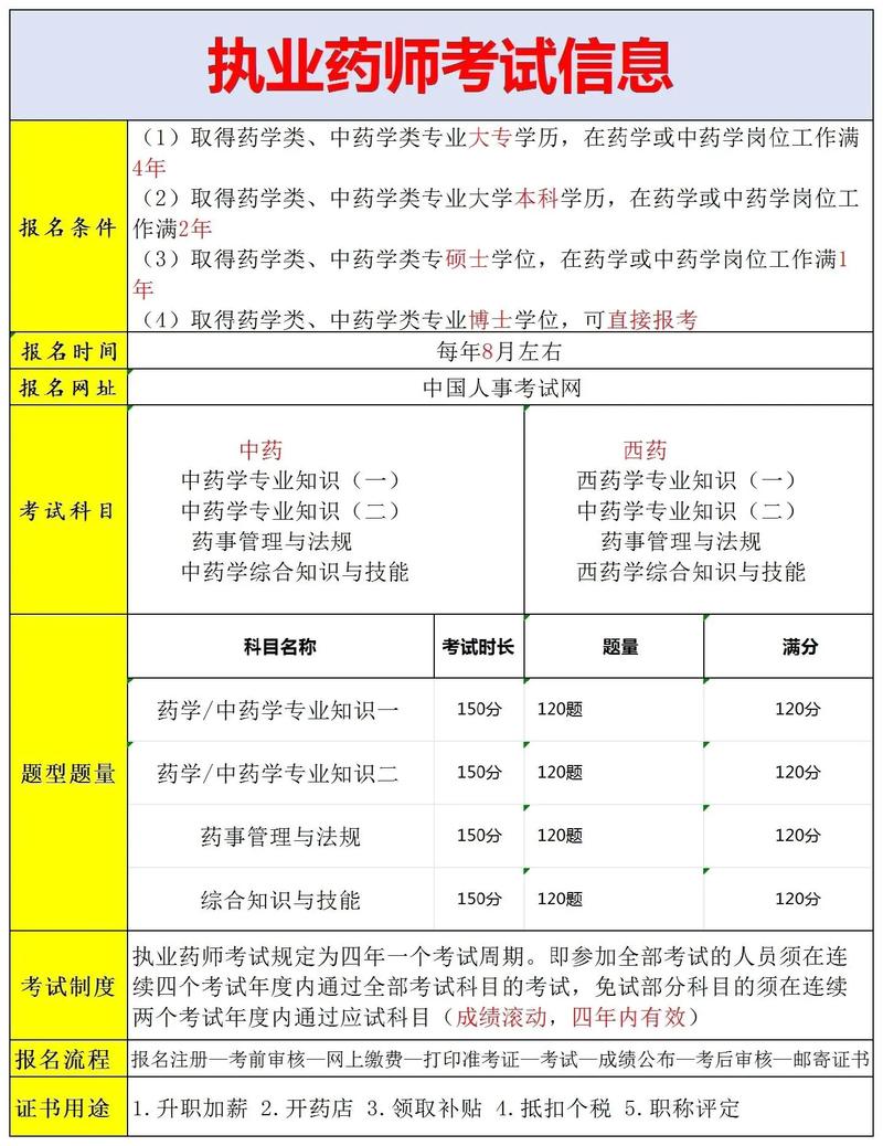药剂师报名条件有哪些具体要求？-图3