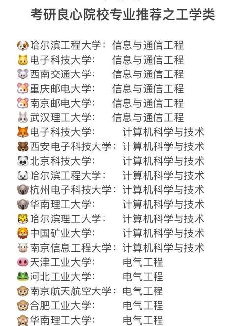 学硕专硕选哪个，对就业影响大吗？-图2