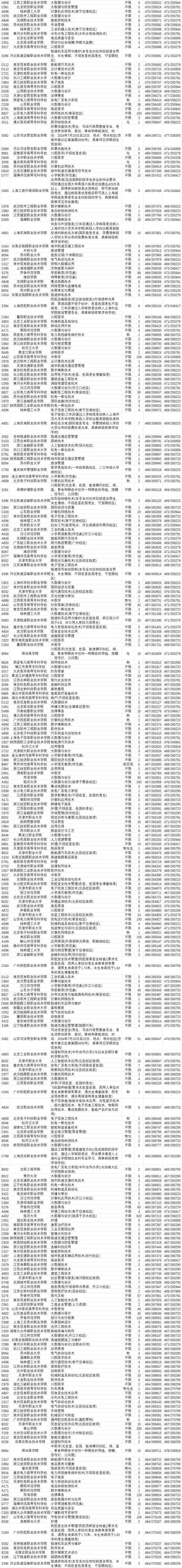 各省专科录取时间几时公布?-图3 各省专科录取时间几时公布?-图3