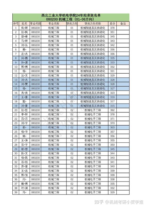 智能制造工程录取分具体是多少？-图3