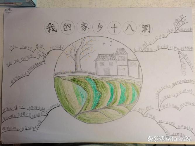 故乡人物形象思维导图如何构建？-图1