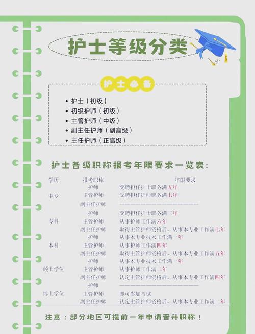 职高护理录取分数线是多少？-图3