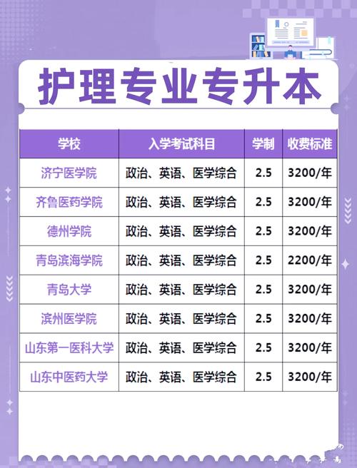 职高护理录取分数线是多少？-图1