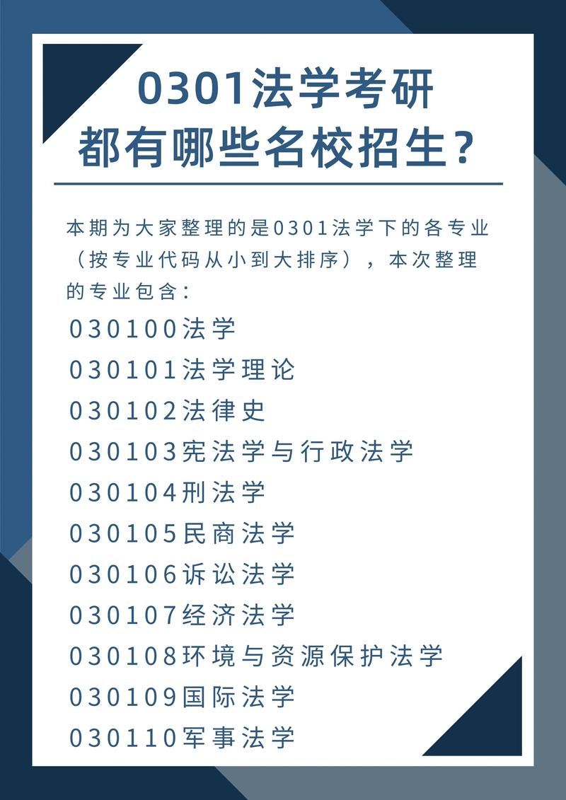 法学与律师研究生，选哪个更优？-图2