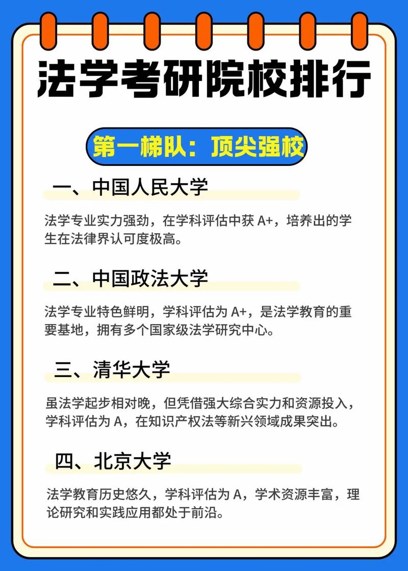 法学与律师研究生，选哪个更优？-图1