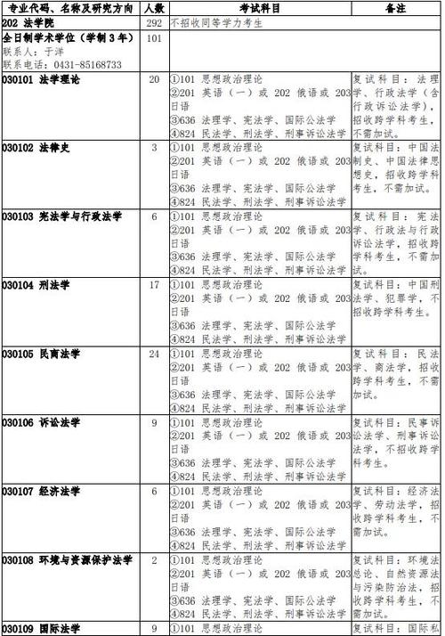 法学与律师研究生，选哪个更优？-图3