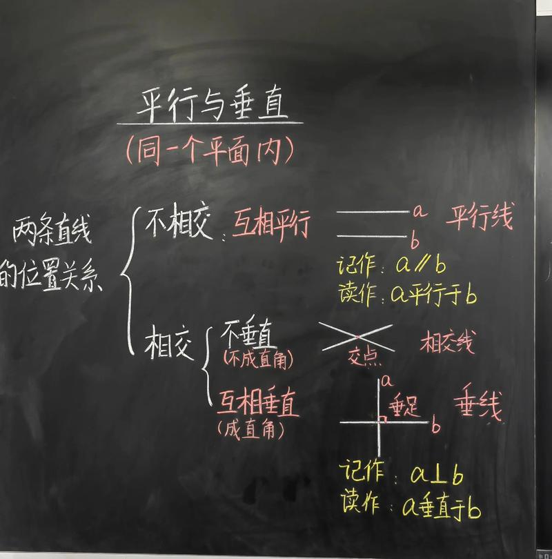 平行与垂直思维导图有何差异与关联？-图1