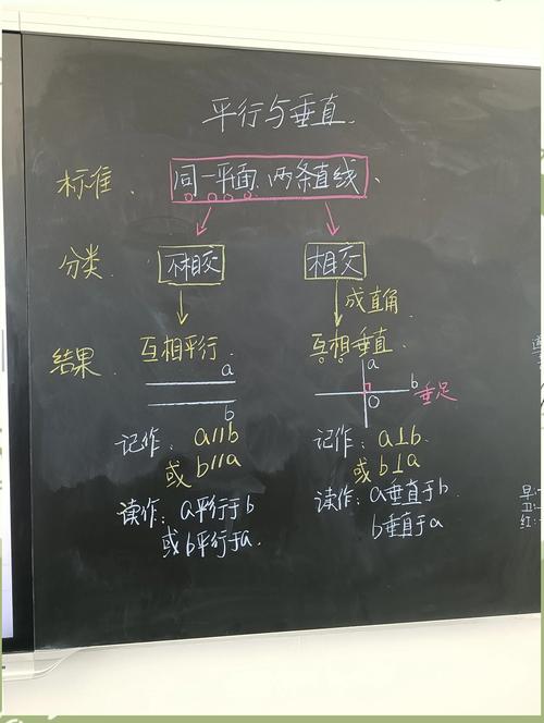 平行与垂直思维导图有何差异与关联？-图3