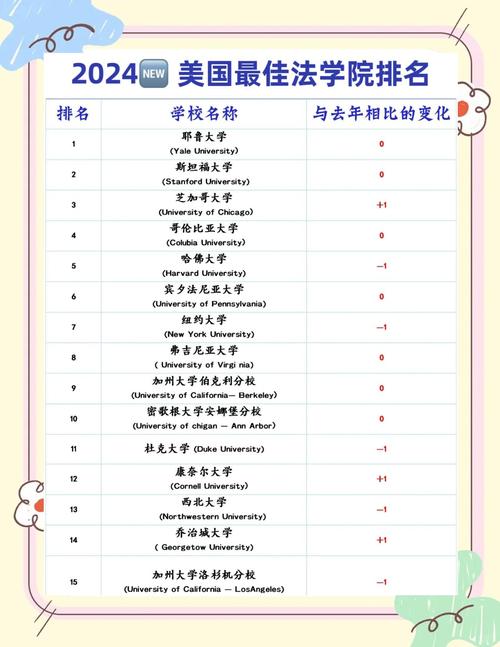 国际法专业选校，哪些学校实力强？-图1