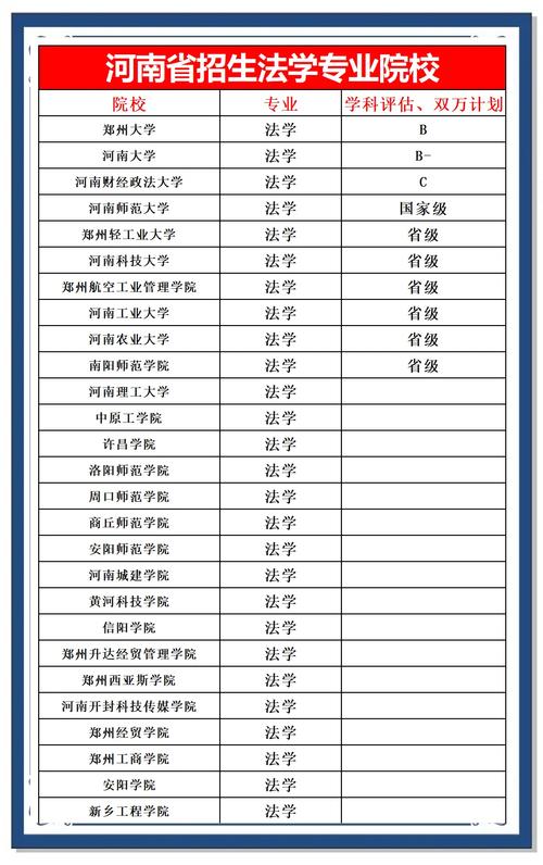 河南法律硕士哪个大学-图1