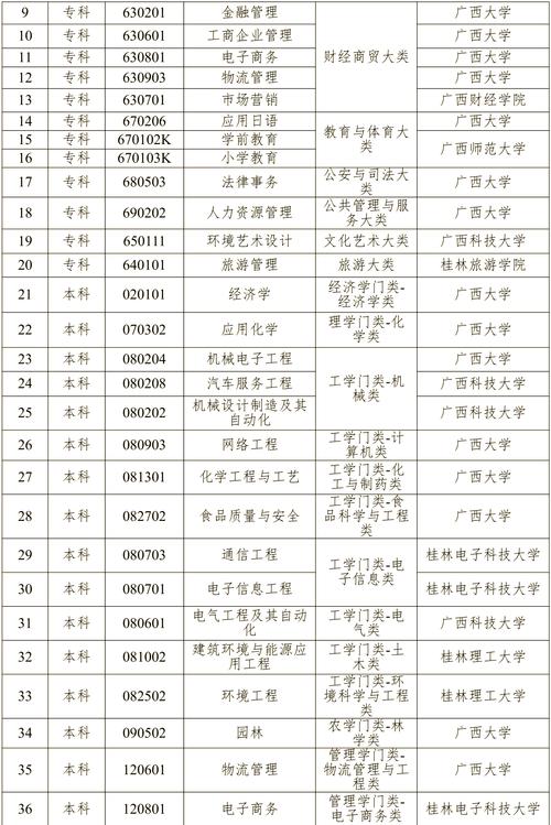 广西八大员报名条件有哪些？-图3