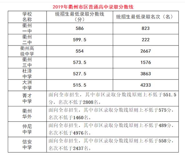 景开高中录取分数线是多少？-图3