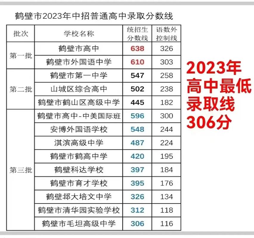 梁山县录取分数线是多少？-图2
